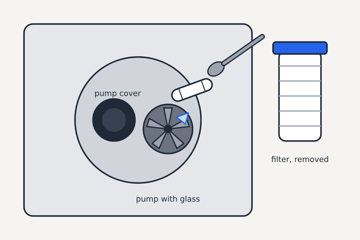 Illustration of a dishwasher sump seen from above with the filter removed and set aside, a teaspoon lifting the pump cover, and a piece of glass caught in the pump impeller. Labels: pump cover, pump with glass, filter, removed